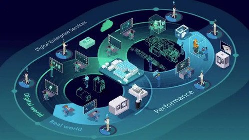 Digital Twin