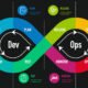 Apa itu Devops