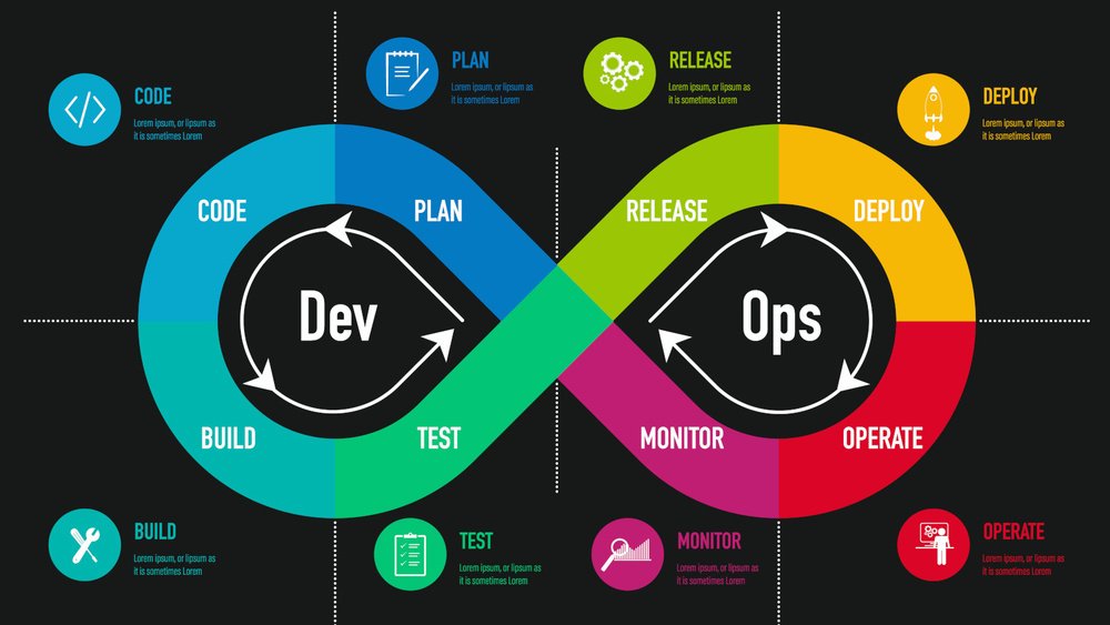 Apa itu Devops